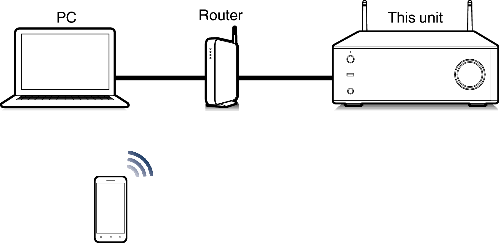 Pict Airplay PMA150H